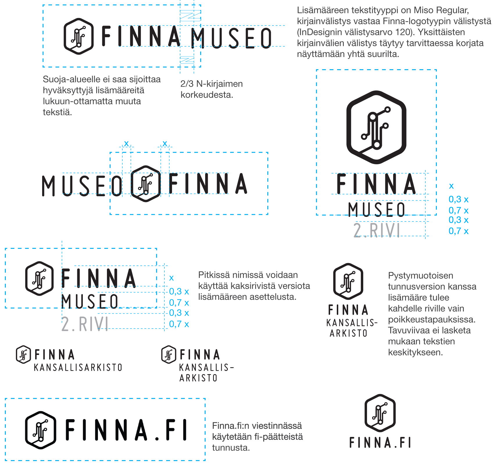 Esimerkkejä Finna-tunnuksen lisämääreen sijoittelusta tunnuksen yhteyteen sekä Finna.fi-tunnus.